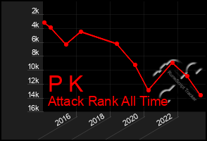 Total Graph of P K