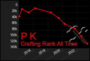 Total Graph of P K