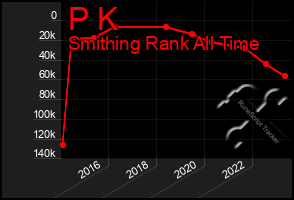 Total Graph of P K