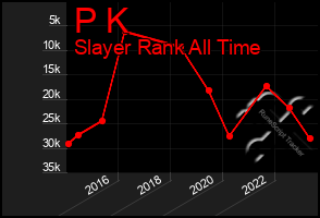 Total Graph of P K