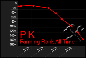 Total Graph of P K