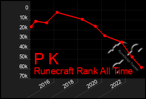 Total Graph of P K