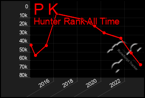 Total Graph of P K