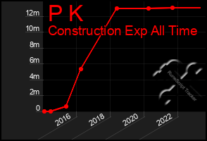 Total Graph of P K