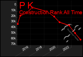 Total Graph of P K