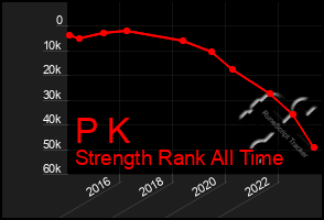 Total Graph of P K