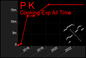 Total Graph of P K