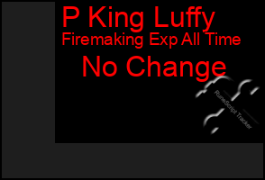 Total Graph of P King Luffy