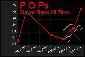 Total Graph of P O Ps