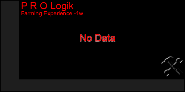 Last 7 Days Graph of P R O Logik