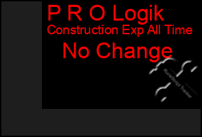 Total Graph of P R O Logik