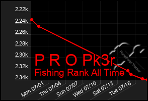 Total Graph of P R O Pk3r