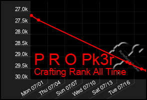 Total Graph of P R O Pk3r