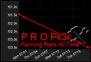 Total Graph of P R O Pk3r