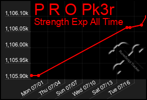 Total Graph of P R O Pk3r