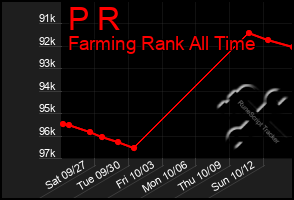 Total Graph of P R