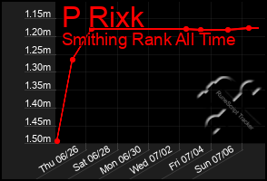 Total Graph of P Rixk