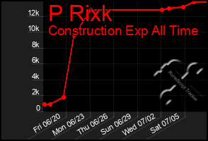 Total Graph of P Rixk