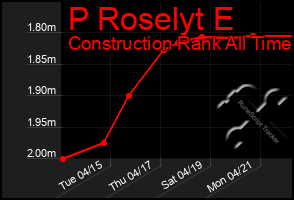 Total Graph of P Roselyt E