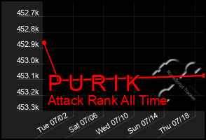 Total Graph of P U R I K