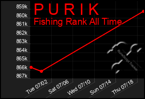 Total Graph of P U R I K