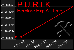 Total Graph of P U R I K