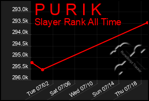 Total Graph of P U R I K