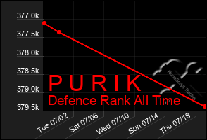 Total Graph of P U R I K