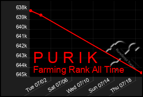 Total Graph of P U R I K