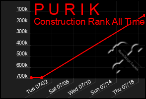 Total Graph of P U R I K