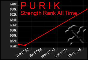 Total Graph of P U R I K