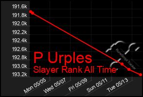 Total Graph of P Urples