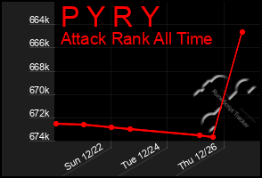 Total Graph of P Y R Y