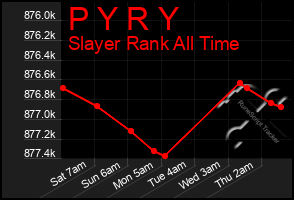 Total Graph of P Y R Y