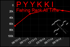 Total Graph of P Y Y K K I