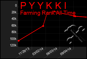 Total Graph of P Y Y K K I