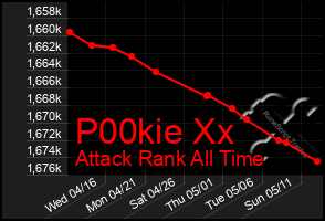 Total Graph of P00kie Xx