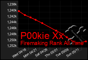 Total Graph of P00kie Xx