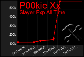 Total Graph of P00kie Xx