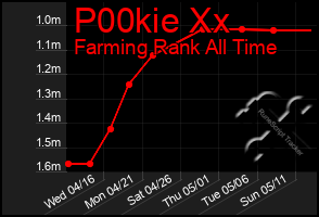 Total Graph of P00kie Xx