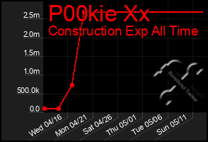 Total Graph of P00kie Xx