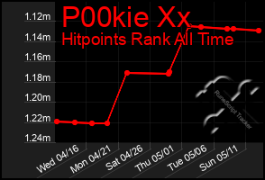 Total Graph of P00kie Xx