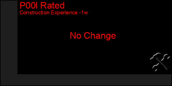 Last 7 Days Graph of P00l Rated