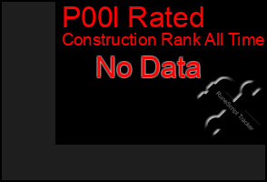 Total Graph of P00l Rated