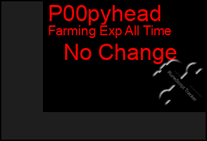 Total Graph of P00pyhead