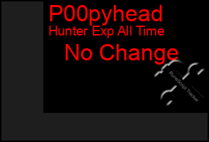 Total Graph of P00pyhead