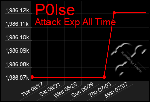 Total Graph of P0lse