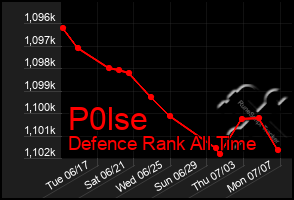 Total Graph of P0lse