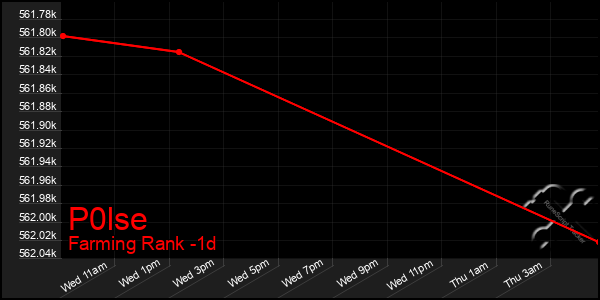 Last 24 Hours Graph of P0lse