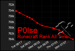 Total Graph of P0lse